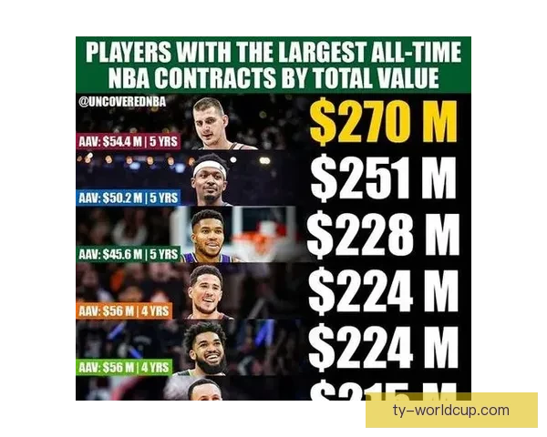 文班五年三亿顶薪留守马刺冲冠