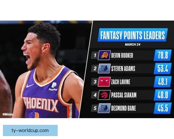 亚历山大破63年纪录 力争蝉联MVP